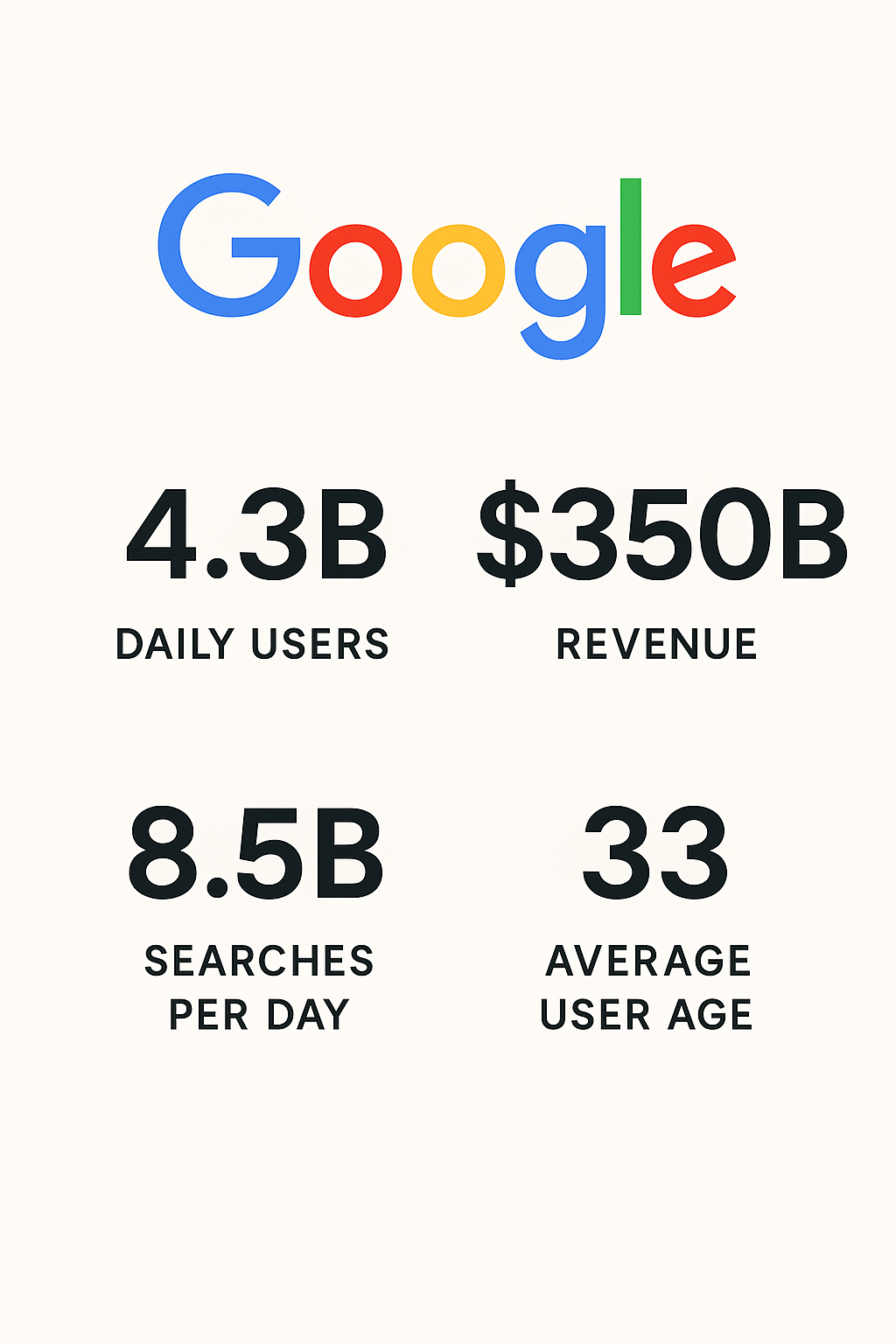 Tjänster inom digital annonsering